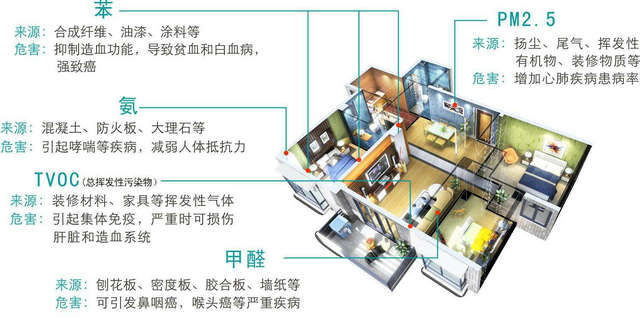 木蘭清提醒您室內裝修污染防治應該注意十點