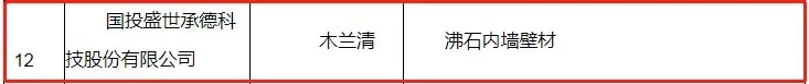       2021年1月27日，雄安新區(qū)大宗建材集采服務平臺根據(jù)《雄安新區(qū)建筑材料集中采購管理暫行規(guī)定》、《雄安新區(qū)大宗建材集采服務平臺供應商管理細則（試行）》、《雄安新區(qū)大宗建材集采目錄入圍指標體系（墻面涂料篇）》，對首批擬入圍集采目錄的墻面涂料企業(yè)名單進行公示。國投盛世承德科技股份有限公司憑借旗下綜合性能超群的木蘭清沸石內墻壁材在眾多競爭者中脫穎而出，實力入選入圍名單，這是國投盛世參與國家重點工程建設中取得的又一重大喜訊。   圖片 圖片 圖片       2017年，黨中央作出重大歷史性戰(zhàn)略選擇，在河北省設立國家級新區(qū)——雄安新區(qū)，這是繼深圳經(jīng)濟特區(qū)和上海浦東新區(qū)之后又一具有全國意義的新區(qū)，是千年大計、國家大事。對此，轄區(qū)設施對建筑材料的要求較高，專門設立大宗建材集采平臺，對各類建材都明確了集采要求，能夠入圍集采目錄的建材供應商，均為各領域內的標桿企業(yè)，其建材產(chǎn)品應滿足編制的入圍指標體系與專家評審，并應重點滿足資質可靠、信譽良好、管理規(guī)范、綠色生產(chǎn)、科技創(chuàng)新5個方面的要求。  圖片        國投盛世作為行業(yè)的技術先驅，此次入選，不僅證明了旗下木蘭清沸石內墻壁材符合《雄安新區(qū)大宗建材集采目錄入圍指標體系（墻面涂料篇）》及征集公告附件相關要求，同時也是國家對國投盛世強大科研能力、生產(chǎn)制造、品牌口碑及綠色環(huán)保等綜合實力的“蓋章”認證與認可。（注：根據(jù)《體系》，參與雄安新區(qū)建設項目的墻面涂料質量需滿足現(xiàn)行國家、行業(yè)和河北省地方標準的全部相關要求，以及應滿足具體工程、具體部位的設計要求。）  圖片        乘風破浪會有時，直掛云帆濟滄海。2021年是“十四五”開局之年，改革開放持續(xù)深化，城市建設將進一步升級，國投盛世將會一如既往以匠心、務實、高效的姿態(tài)，繼續(xù)加大研發(fā)、生產(chǎn)力度，助力國家環(huán)保品質工程建設，為中國發(fā)展大計持續(xù)貢獻力量。